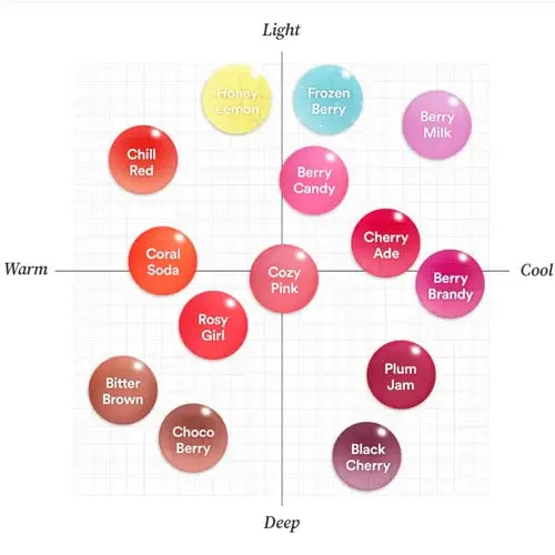 Tocobo Juicy Berry Plumping Lip Oil  shade chart palette chill red coral soda berry milk plum jam bitter brown K Beauty World